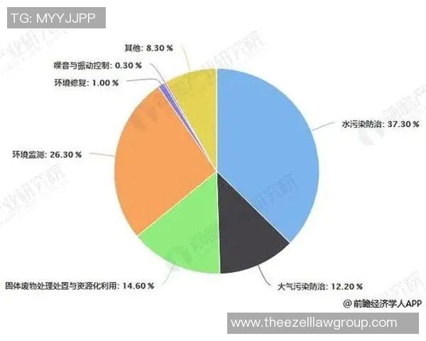 橡胶制品创新发展趋势与应用前景分析及其对环保产业的推动作用